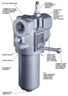 9685 Series Service Bypass Filter Assemblies Produktbild