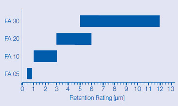Relative Retention Rating Relative Retention Rating