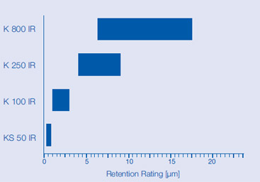 Relative Retention Rating Relative Retention Rating