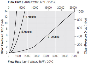 Pressure Drop vs. Liquid Flow Rate