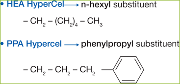 Chromatography Sorbents: Structure of HEA and PPA Ligands Chromatography Sorbents: Structure of HEA and PPA Ligands