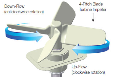 Wand Mixer  Fluida Teknika