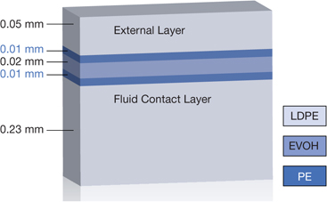 Schematic Structure of Allegro Films Schematic Structure of Allegro Films