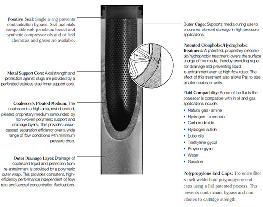 SepraSol™ Liquid/Gas Coalescer - Chemicals Raw Material / Gas/Air