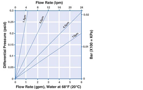 Cartridge Compliance Chart