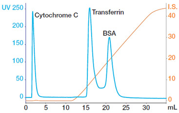 Figure 1 Figure 1