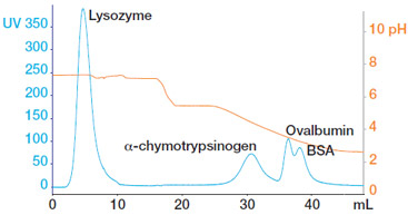 Figure 3 Figure 3