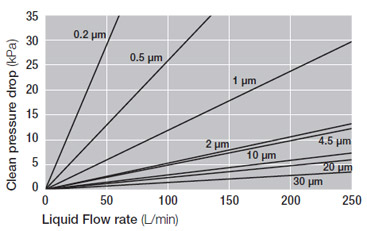 Polypropylene Polypropylene