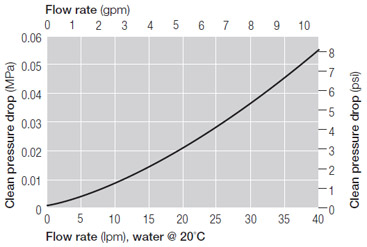 3⁄4 inch T-flow 3⁄4 inch T-flow