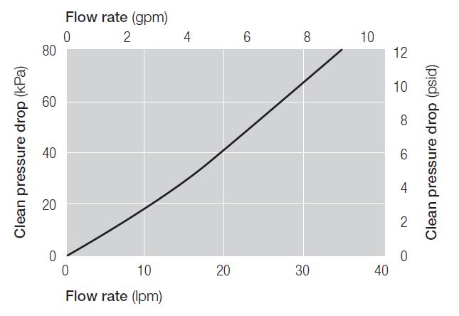 3/4 inch KC (L-flow, T-flow)