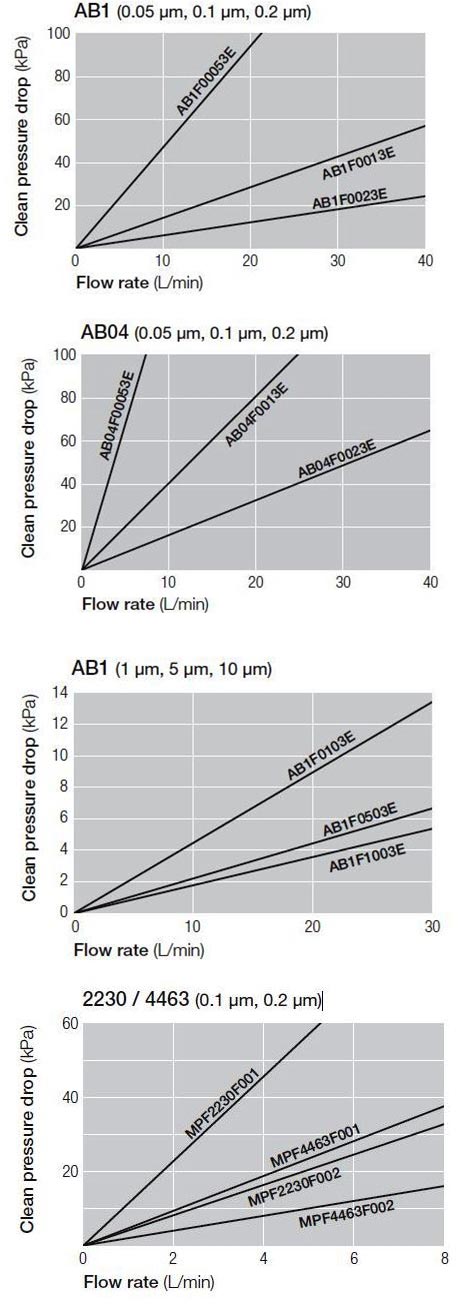 Pressure Drop vs. Liquid Flow Rate