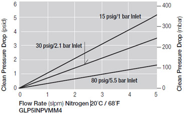 GLP5INPVMM4