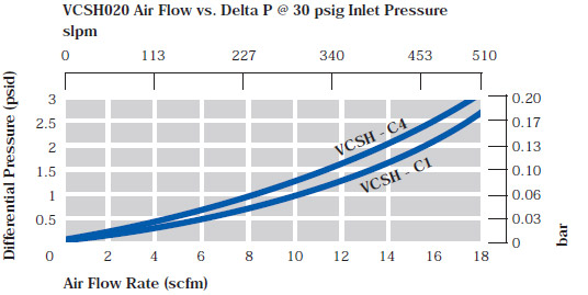 Capsule Air Flow Data
